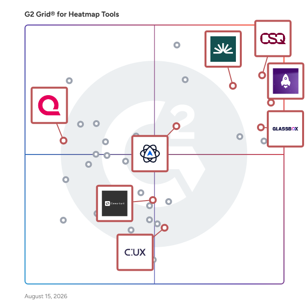 G2 Grid® for Product Analytics in Heatmap Tools, highlighting the products that define this theme