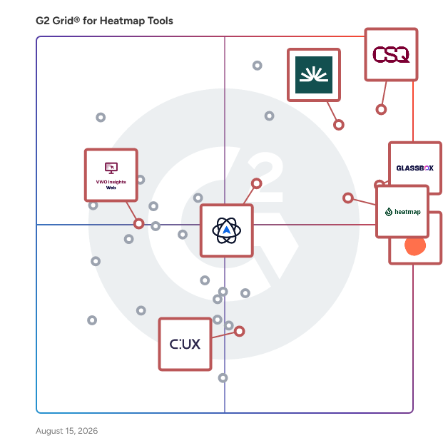 G2 Grid® for E-Commerce Analytics in Heatmap Tools, highlighting the products that define this theme