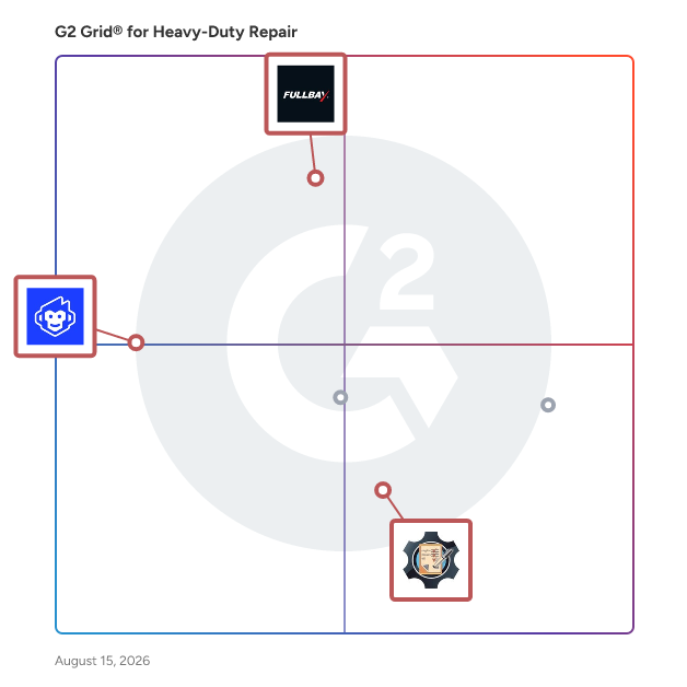 G2 Grid® for Customer Relationship Management in Heavy-Duty Repair Software, highlighting the products that define this theme