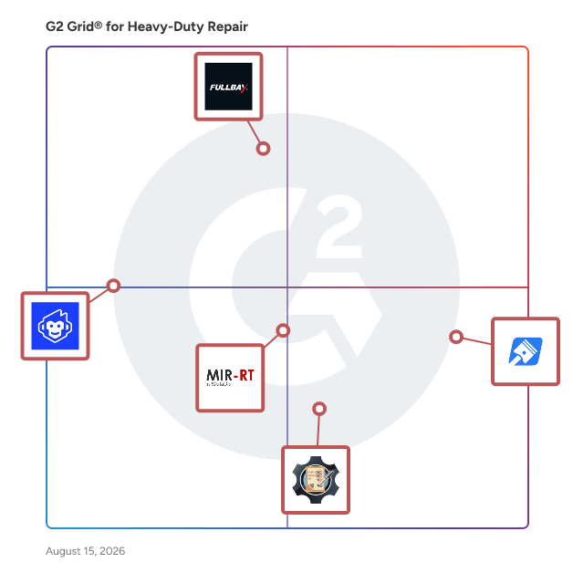 G2 Grid® for Shop Management Software in Heavy-Duty Repair Software, highlighting the products that define this theme