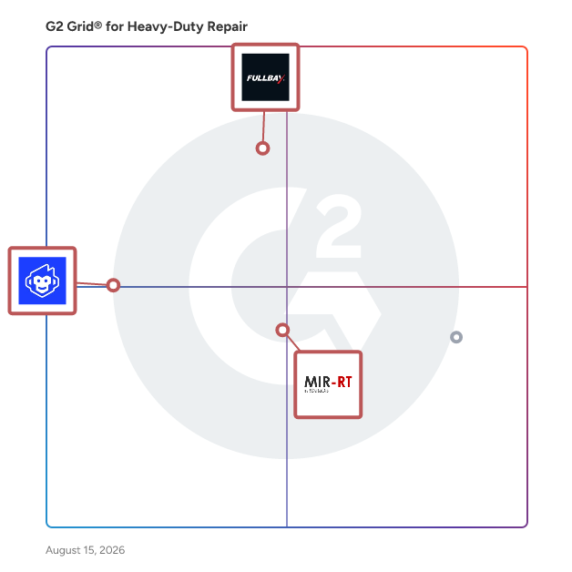 G2 Grid® for Inventory Management in Heavy-Duty Repair Software, highlighting the products that define this theme
