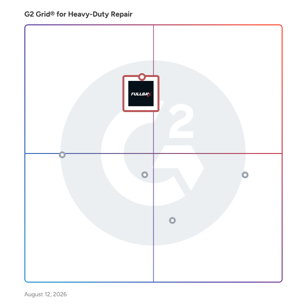 G2 Grid® for Heavy-Duty Repair Software plotting products by satisfaction and market presence
