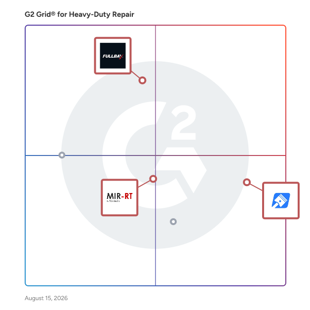 G2 Grid® for Fleet Maintenance in Heavy-Duty Repair Software, highlighting the products that define this theme