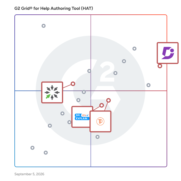 G2 Grid® for Interactive Guides in Help Authoring Tools (HAT), highlighting the products that define this theme
