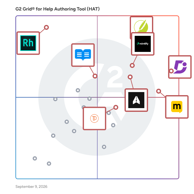 G2 Grid® for Help Authoring Tools (HAT) plotting products by satisfaction and market presence