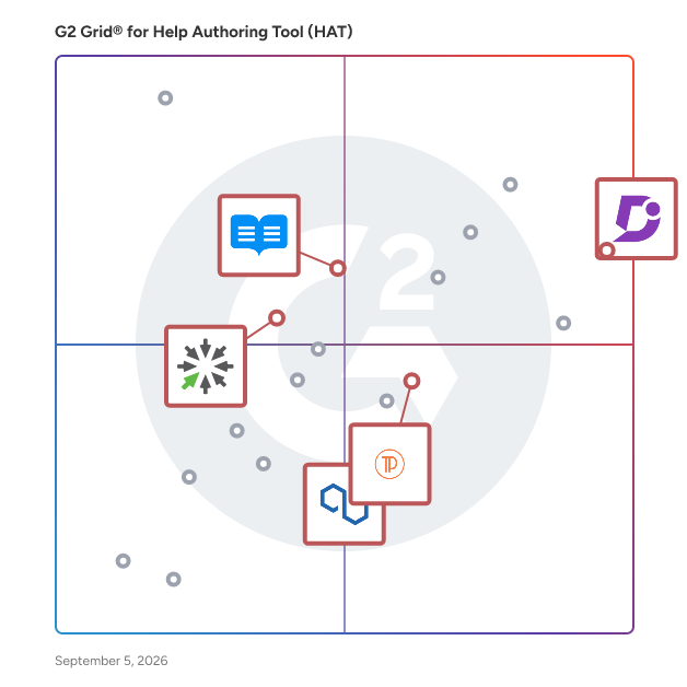 G2 Grid® for AI-Powered Documentation in Help Authoring Tools (HAT), highlighting the products that define this theme
