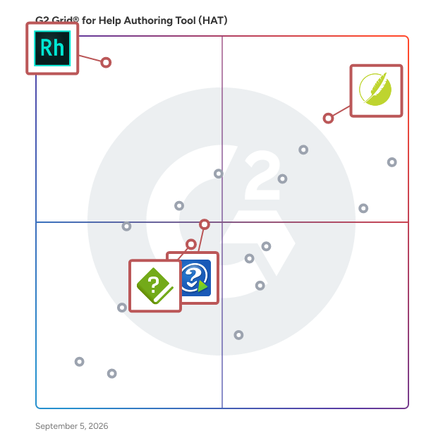 G2 Grid® for Responsive Design in Help Authoring Tools (HAT), highlighting the products that define this theme