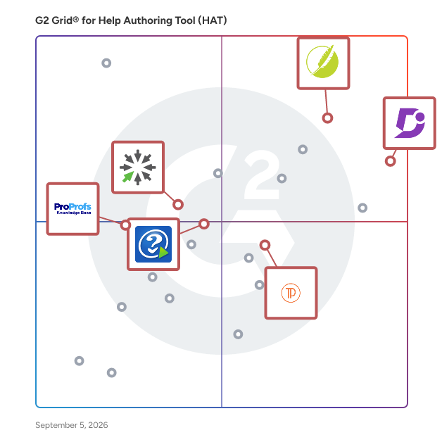 G2 Grid® for Multi-Language Support in Help Authoring Tools (HAT), highlighting the products that define this theme