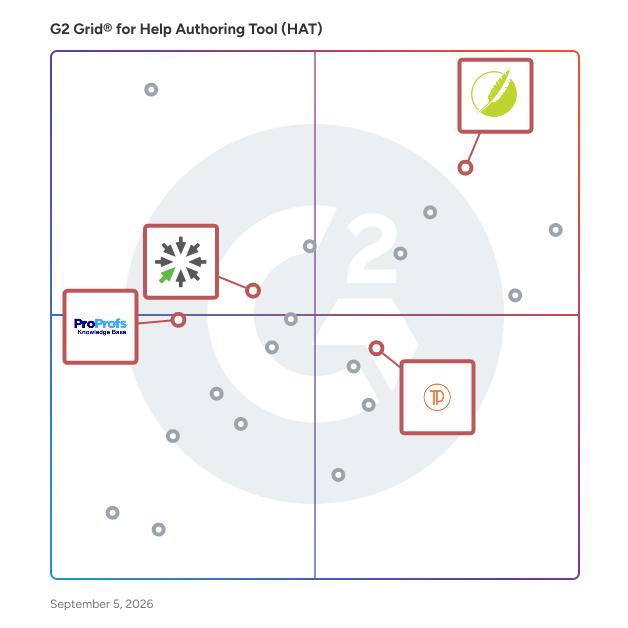 G2 Grid® for Localization Support in Help Authoring Tools (HAT), highlighting the products that define this theme