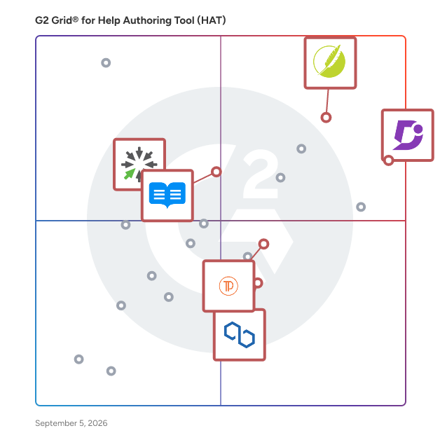 G2 Grid® for Integration Capabilities in Help Authoring Tools (HAT), highlighting the products that define this theme