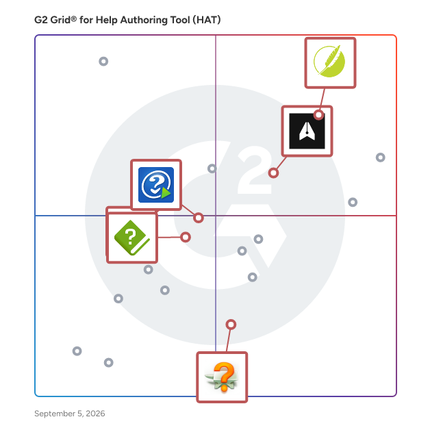 G2 Grid® for Single Source Publishing in Help Authoring Tools (HAT), highlighting the products that define this theme