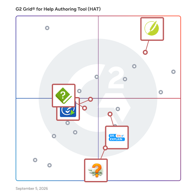 G2 Grid® for Document Generation in Help Authoring Tools (HAT), highlighting the products that define this theme