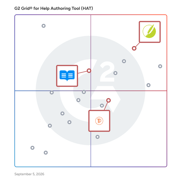 G2 Grid® for Cloud Collaboration in Help Authoring Tools (HAT), highlighting the products that define this theme