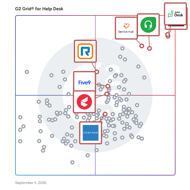 G2 Grid® for Omnichannel Support in Help Desk Software, highlighting the products that define this theme