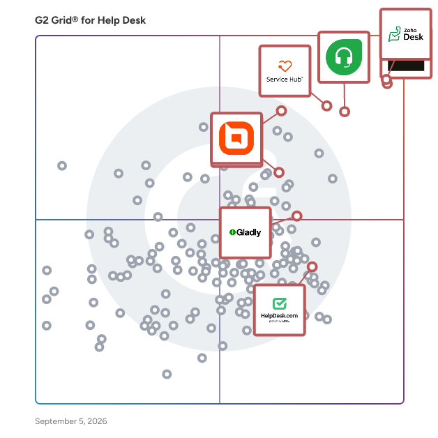 G2 Grid® for Customer Self-Service in Help Desk Software, highlighting the products that define this theme