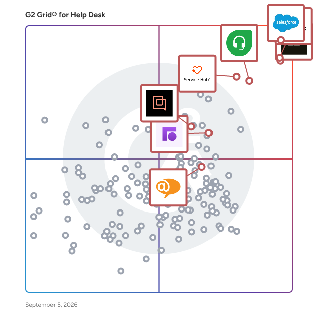 G2 Grid® for Live Chat in Help Desk Software, highlighting the products that define this theme