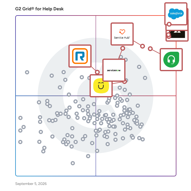 G2 Grid® for Digital Customer Service Platforms in Help Desk Software, highlighting the products that define this theme