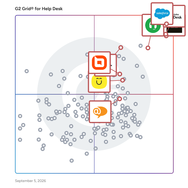 G2 Grid® for AI Customer Support Agents in Help Desk Software, highlighting the products that define this theme