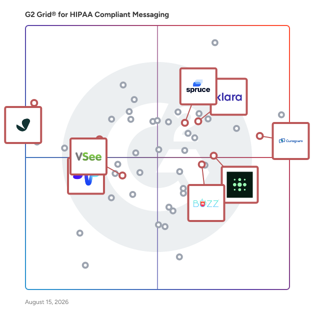 G2 Grid® for Telemedicine in HIPAA Compliant Messaging Software, highlighting the products that define this theme