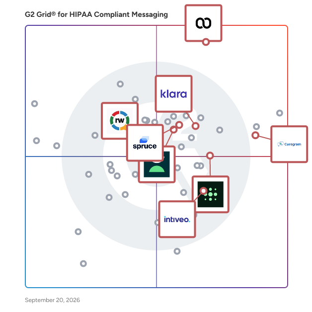 G2 Grid® for Patient Engagement in HIPAA Compliant Messaging Software, highlighting the products that define this theme