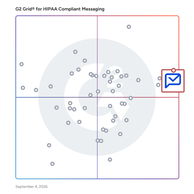 G2 Grid® for HIPAA Compliant Messaging Software plotting products by satisfaction and market presence
