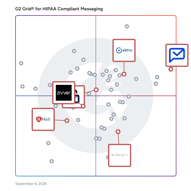 G2 Grid® for Secure Email Communication in HIPAA Compliant Messaging Software, highlighting the products that define this theme