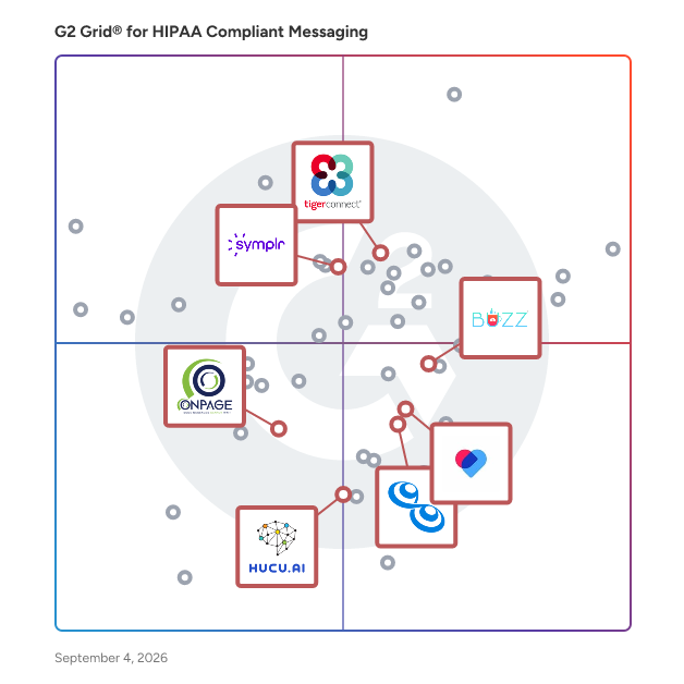 G2 Grid® for Clinical Communication and Collaboration in HIPAA Compliant Messaging Software, highlighting the products that define this theme
