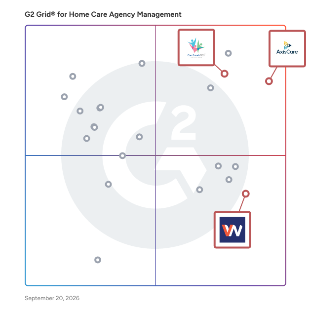 G2 Grid® for Billing and Payment Processing in Home Care Agency Management Software, highlighting the products that define this theme