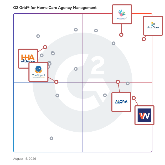G2 Grid® for Medicaid Billing in Home Care Agency Management Software, highlighting the products that define this theme