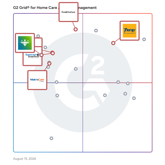 G2 Grid® for Electronic Health Records (EHR) in Home Care Agency Management Software, highlighting the products that define this theme