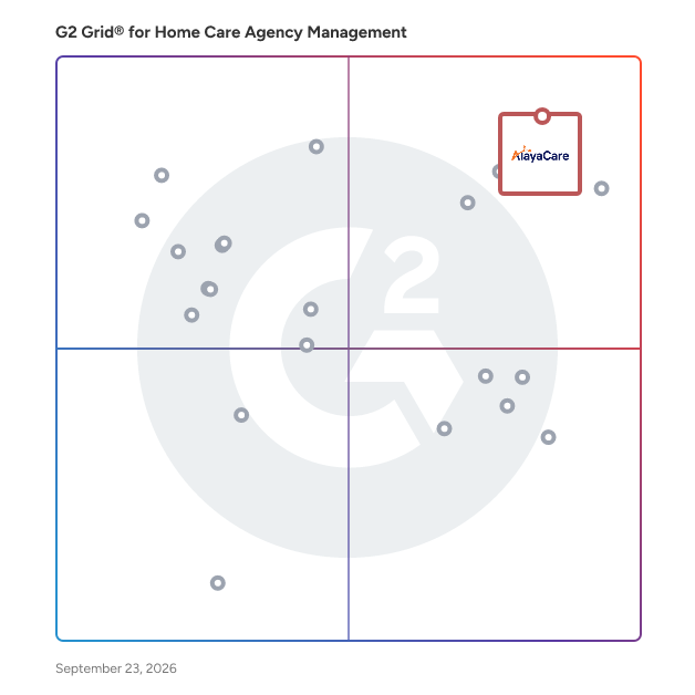 G2 Grid® for Home Care Agency Management Software plotting products by satisfaction and market presence