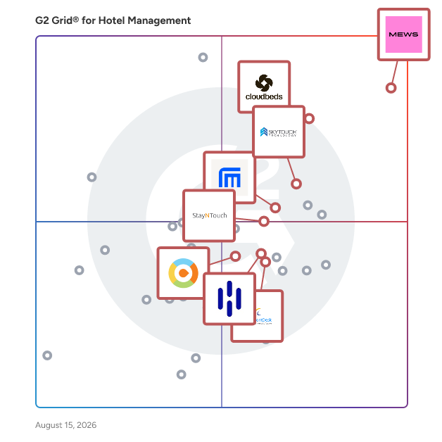 G2 Grid® for PMS for Small to Medium Properties in Hotel Management Software, highlighting the products that define this theme