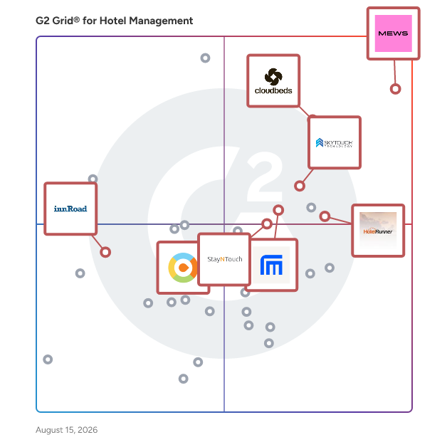 G2 Grid® for Cloud-based Property Management Systems (PMS) in Hotel Management Software, highlighting the products that define this theme