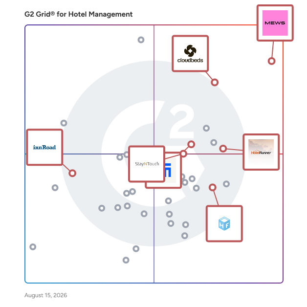 G2 Grid® for Integrated Hotel Management Solutions in Hotel Management Software, highlighting the products that define this theme
