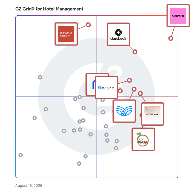 G2 Grid® for Hotel Management Software plotting products by satisfaction and market presence