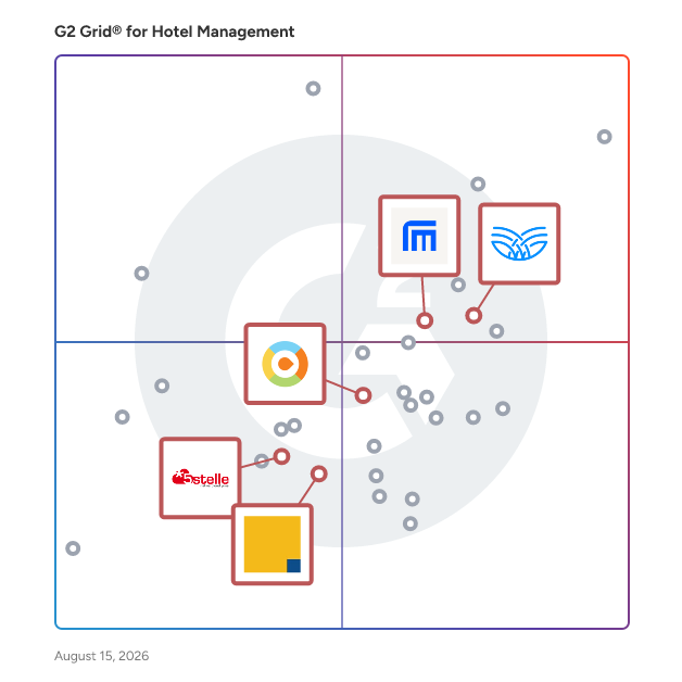 G2 Grid® for Mobile-capable Systems in Hotel Management Software, highlighting the products that define this theme