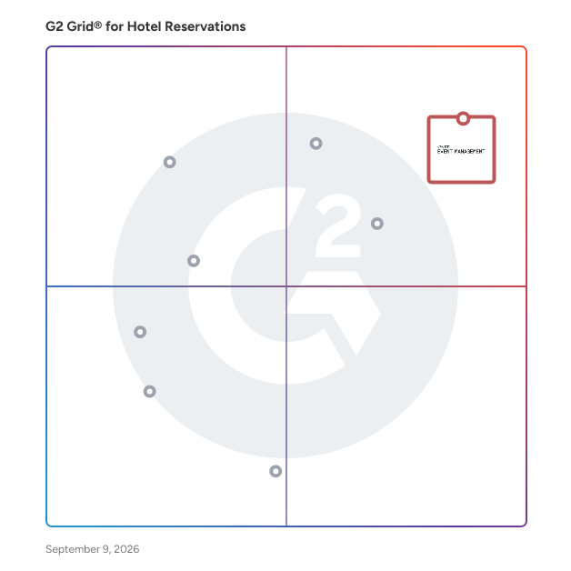 G2 Grid® for Hotel Reservations Software plotting products by satisfaction and market presence
