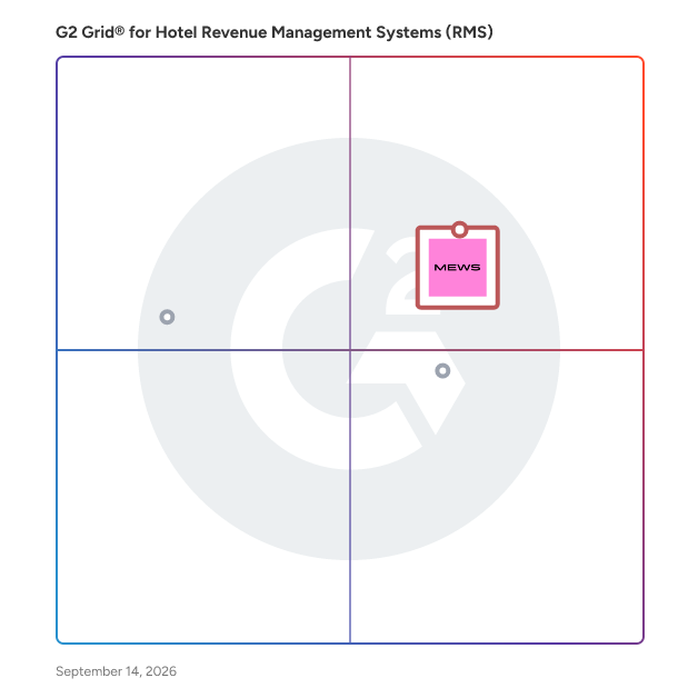 G2 Grid® for Hotel Revenue Management Systems (RMS) plotting products by satisfaction and market presence