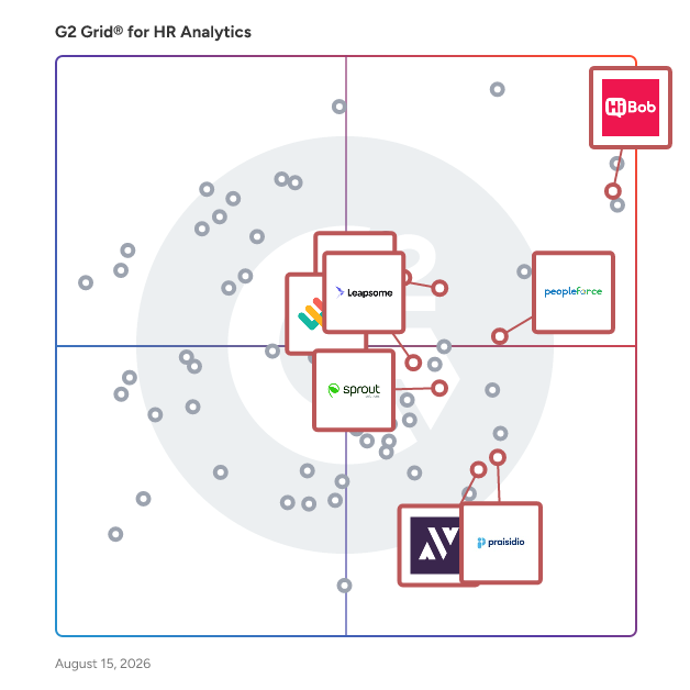 G2 Grid® for Employee Engagement in HR Analytics Software, highlighting the products that define this theme