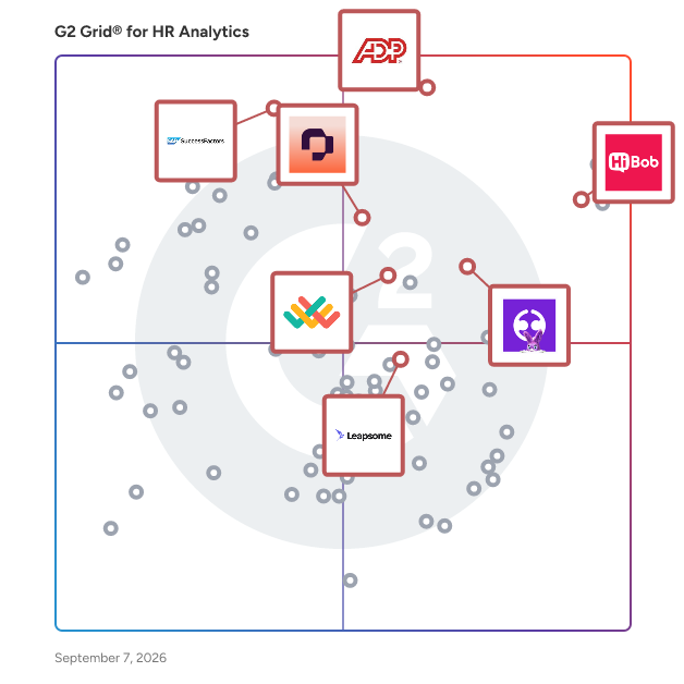 G2 Grid® for Performance Management in HR Analytics Software, highlighting the products that define this theme