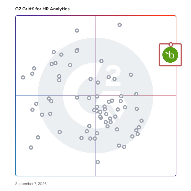 G2 Grid® for HR Analytics Software plotting products by satisfaction and market presence