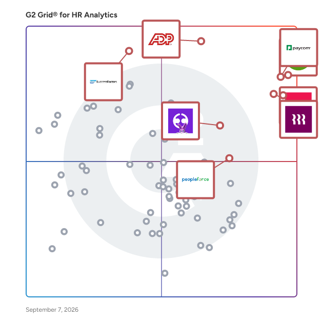 G2 Grid® for HR Analytics Software plotting products by satisfaction and market presence