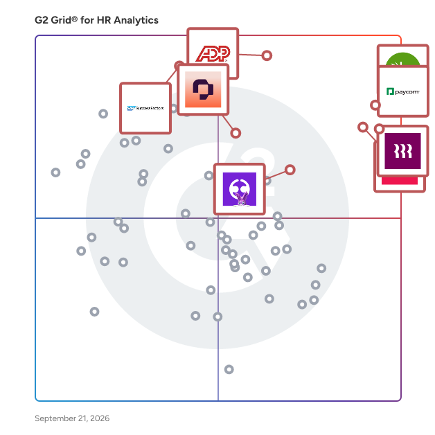 G2 Grid® for HR Analytics Software plotting products by satisfaction and market presence