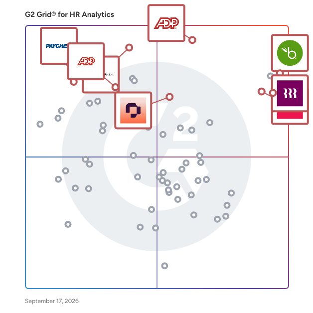 G2 Grid® for HR Analytics Software plotting products by satisfaction and market presence