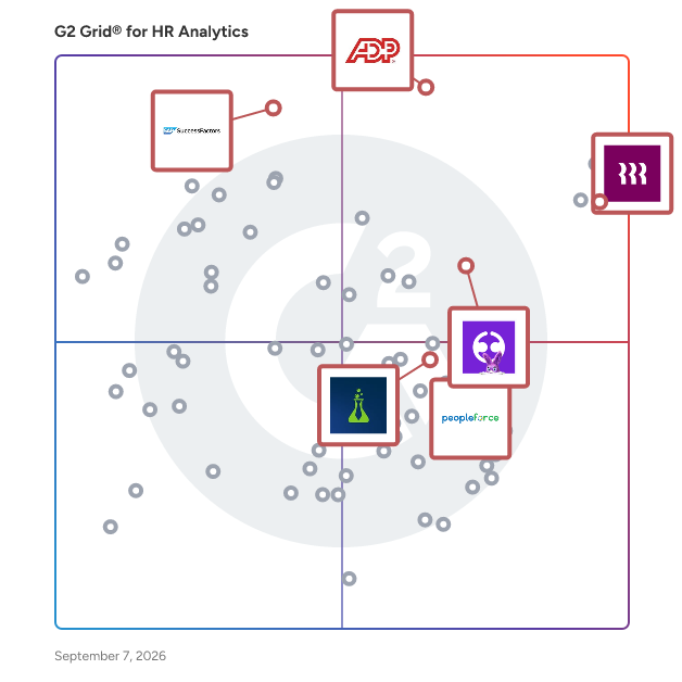 G2 Grid® for Talent Acquisition in HR Analytics Software, highlighting the products that define this theme