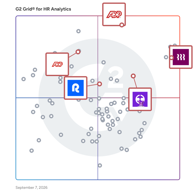 G2 Grid® for Payroll Management in HR Analytics Software, highlighting the products that define this theme
