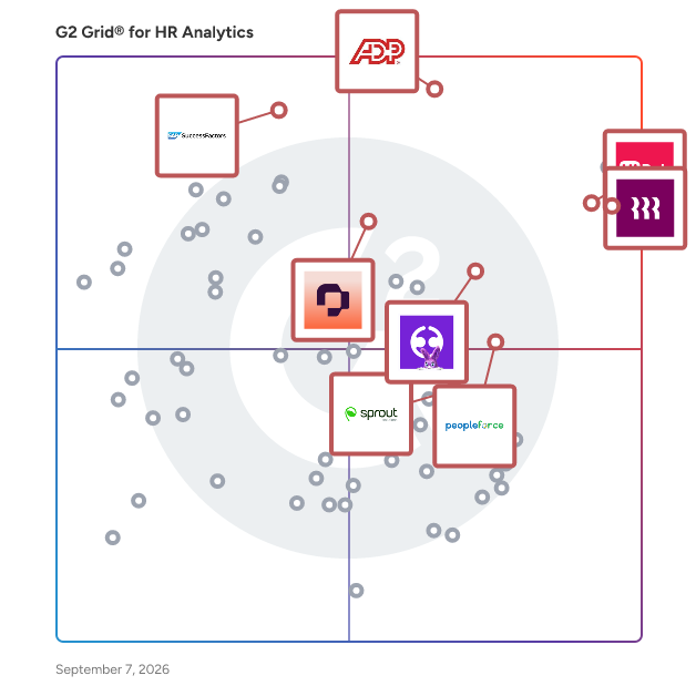G2 Grid® for Core Human Resources in HR Analytics Software, highlighting the products that define this theme