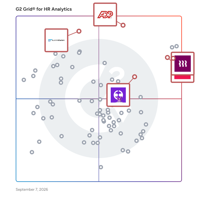 G2 Grid® for Human Capital Management Software in HR Analytics Software, highlighting the products that define this theme