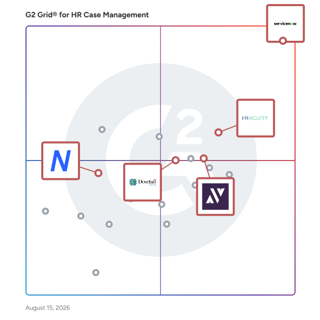 G2 Grid® for Employee Relations Management in HR Case Management Software, highlighting the products that define this theme