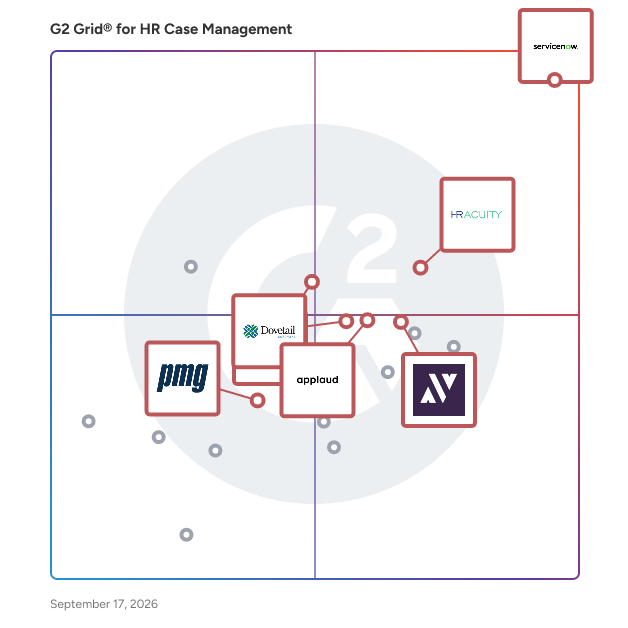 G2 Grid® for HR Case Management Software plotting products by satisfaction and market presence